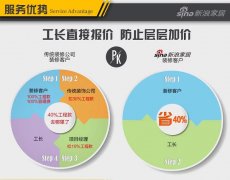 南宁装修公司哪家好 南宁家装公司排名