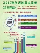 成人考试（函授）报名 全程托管到毕业 不另收费用