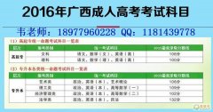 广西民族大学函授(南宁、百色、北海、防城港等教学点)