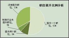 2017也许是你最后一次轻松升学历的机会