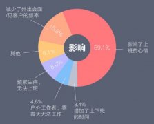 AAVI雅威新风空气净化器 破冰“职场雾霾”