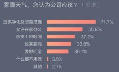 AAVI雅威新风空气净化器 破冰“职场雾霾”