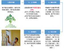 重庆南岸区新房除甲醛-室内装修污染治理方法