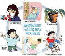 重庆装修除味_重庆装修除味专业除甲醛