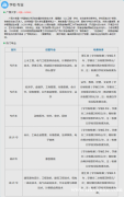 广西成人高考报名-函授专升本科-提升学历，刻不容缓