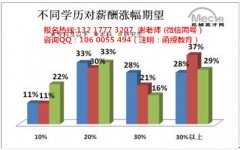 广西师范学院函授招生简章