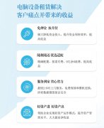 深圳电脑租赁 一体机 台式机 深圳地区免费送货上门 随租随还